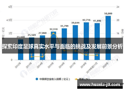 探索印度足球真实水平与面临的挑战及发展前景分析