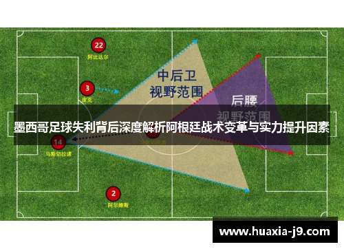 墨西哥足球失利背后深度解析阿根廷战术变革与实力提升因素