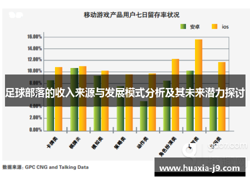 足球部落的收入来源与发展模式分析及其未来潜力探讨