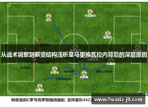 从战术调整到薪资结构浅析皇马更换瓦拉内背后的深层原因 从战术调整到薪资结构浅析皇马更换瓦拉内背后的深层原因