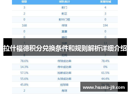 拉什福德积分兑换条件和规则解析详细介绍