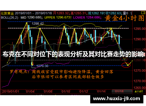 布克在不同对位下的表现分析及其对比赛走势的影响 布克在不同对位下的表现分析及其对比赛走势的影响