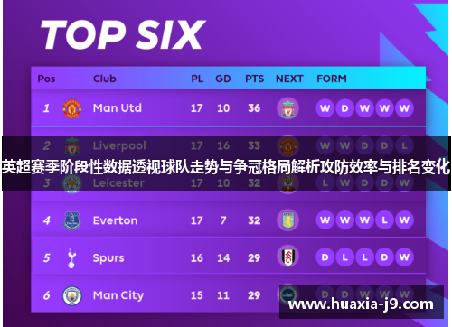 英超赛季阶段性数据透视球队走势与争冠格局解析攻防效率与排名变化