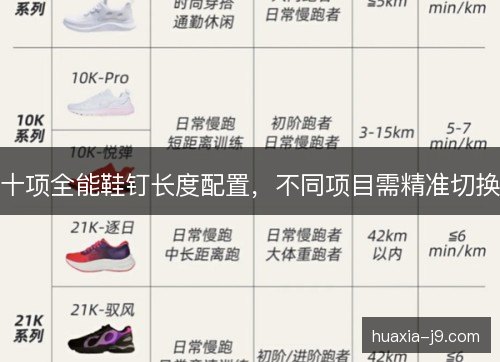 十项全能鞋钉长度配置，不同项目需精准切换