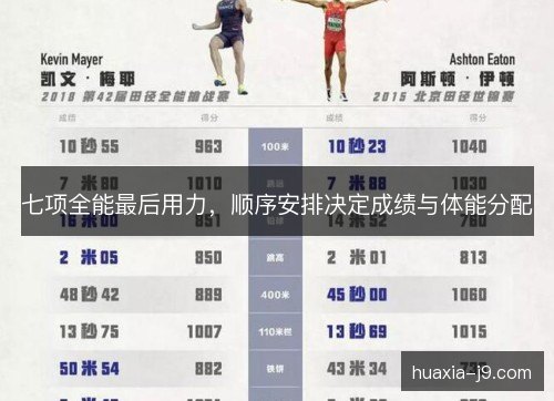 七项全能最后用力，顺序安排决定成绩与体能分配